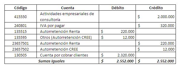 Los mejores medios para la persona de la piel de las arrugas